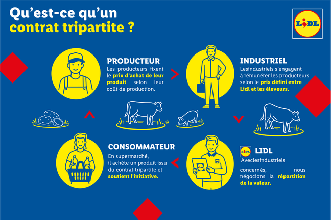 schéma contrat tripartite