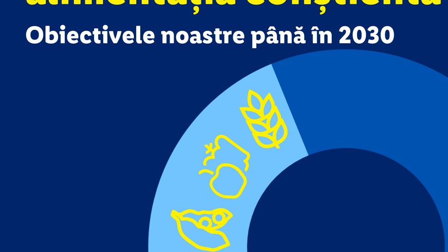 Lidl își consolidează angajamentul la nivel internațional în ceea ce privește alimentația conștientă, împreună cu WWF