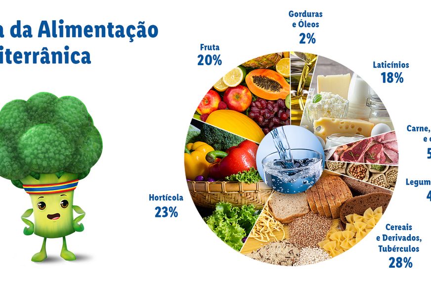 roda dos alimentos