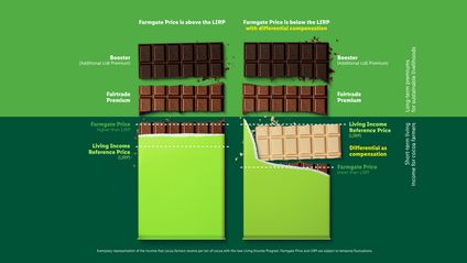Fairtrade info