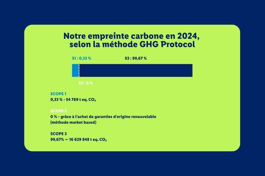 bilan carbone