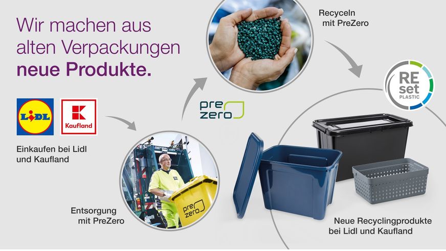 Haushaltsprodukte aus eigenem Recyclingkreislauf bei Lidl und Kaufland