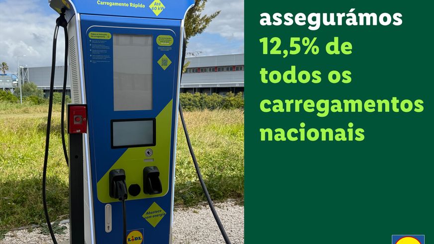 LIDL PORTUGAL ASSEGURA 12,5% DOS CARREGAMENTOS ELÉTRICOS NACIONAIS E ATINGE RECORDE DE 1 MILHÃO DE UTILIZAÇÕES NUM SÓ ANO
