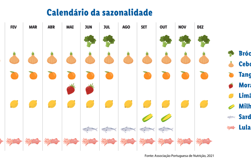 Calendario Sazonalidade