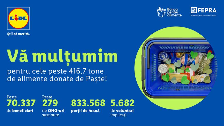 Colecta de alimente organizată de Lidl și Banca pentru Alimente
