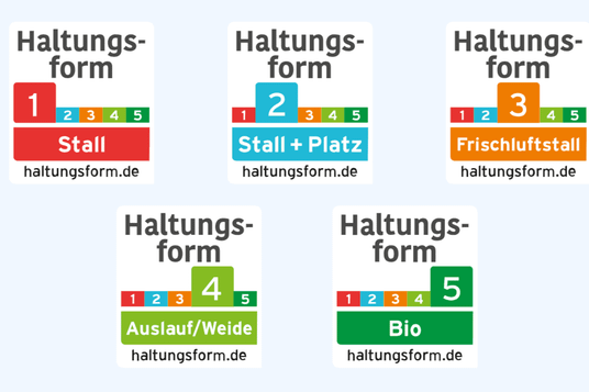 Haltungsformen 1-5