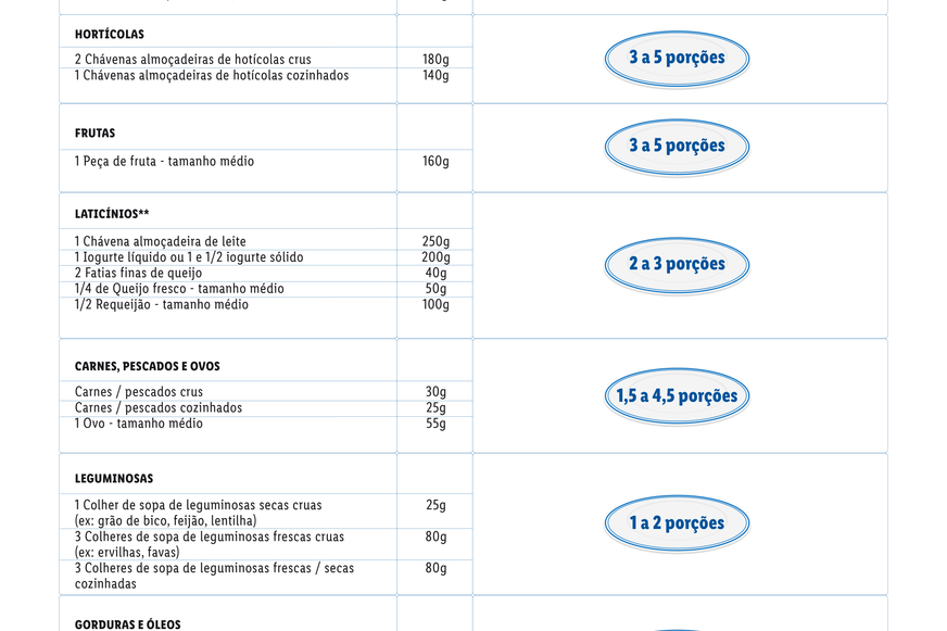 porções e do tipo de alimentos