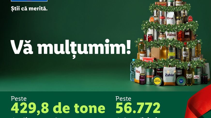 Solidaritate fără precedent înaintea sărbătorilor de iarnă, în magazinele Lidl: clienții au donat o cantitate record de 429,8 de tone de alimente în cadrul colectei de alimente derulată de Lidl România în parteneriat cu Rețeaua Națională a Băncilor pentru Alimente.