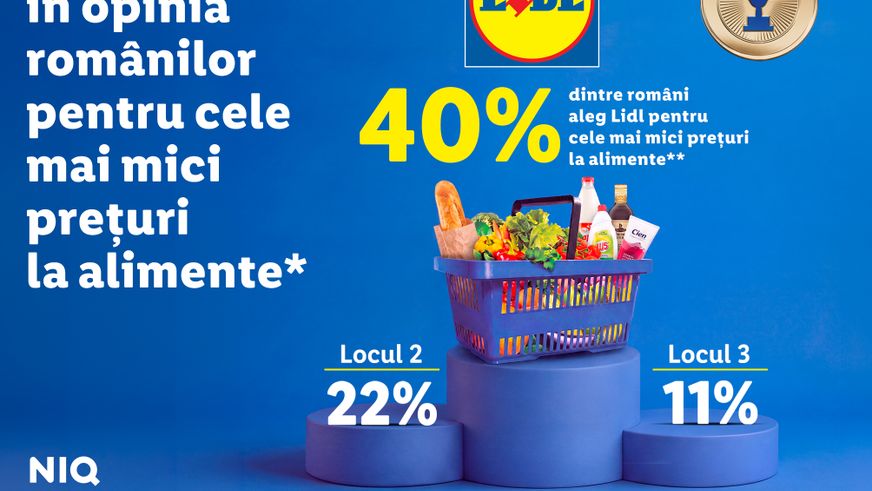 40% dintre români asociază Lidl cu cele mai mici prețuri la alimente, arată un studiu NielsenIQ