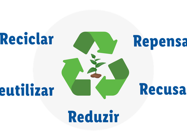 Há 5 Rs em Sustentabilidade