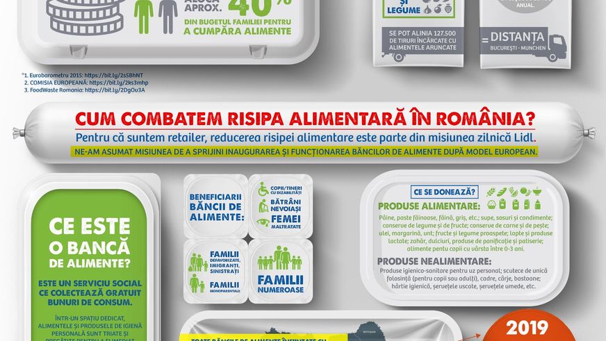A doua bancă de alimente din România după model european fondată împreună cu LIDL se deschide astăzi la Cluj-Napoca