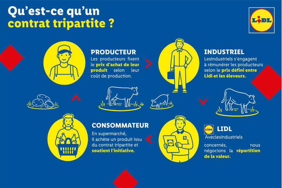 schéma contrat tripartite
