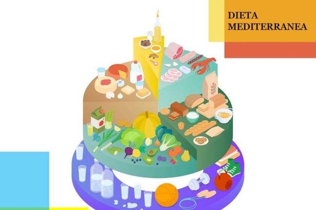 dieta mediterranea
