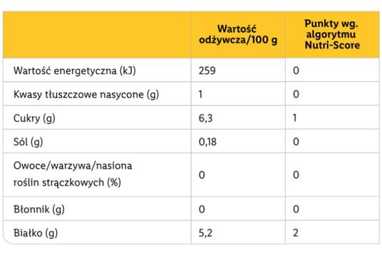 Tabela punktacji i wartości odżywczych na przykładzie wybranego produktu