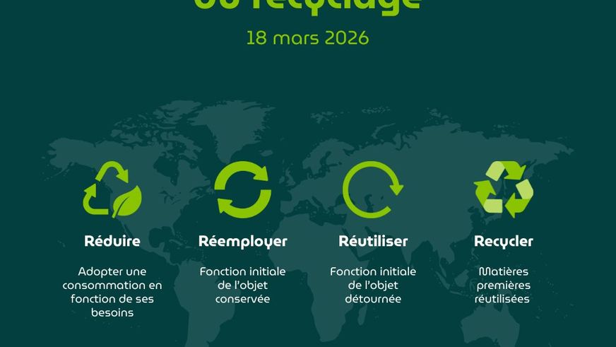 Recyclage